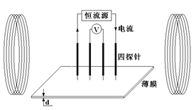 四探針電阻測量儀