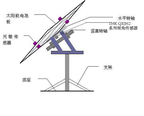 太陽能電池板自動跟蹤系統(tǒng)傾角傳感器